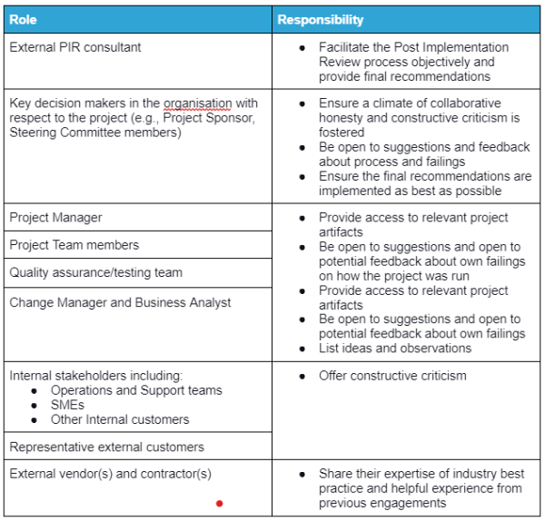 The Critical Role Of Post Implementation Reviews the-critical-role-of-post-implementation-reviews