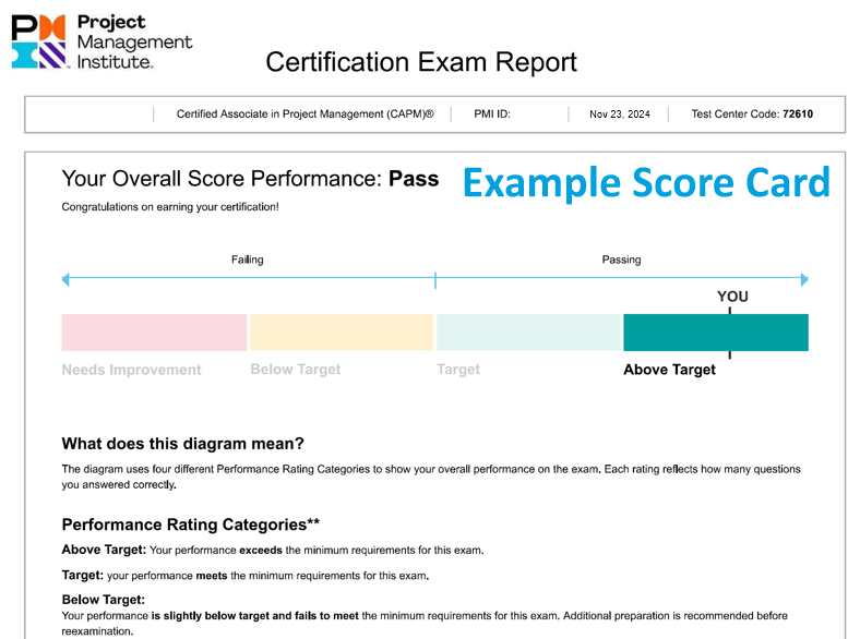 CAPM Pass Score Sheet