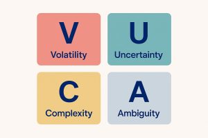 VUCA World